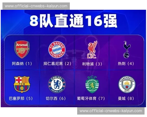 欧冠附加赛首日四场比赛实时战况：三场平局，仅本菲卡取得领先