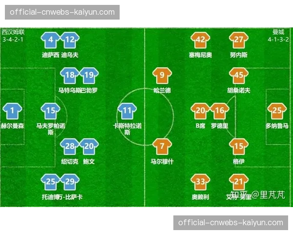 西汉姆联1-1曼城，卫冕冠军客场失分